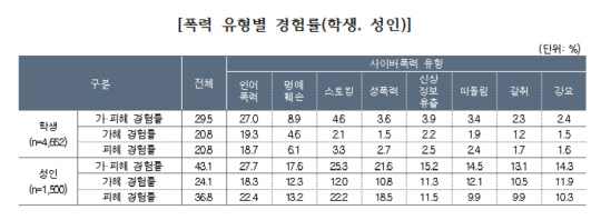 방송통신위원회 제공